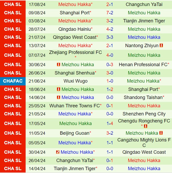 Nhận định Cangzhou Mighty Lions vs Meizhou Hakka 19h00 ngày 149 (VĐQG Trung Quốc 2024) 3