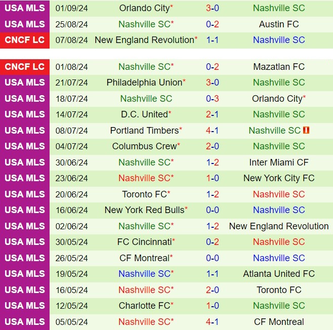 Nhận định Atlanta vs Nashville 6h30 ngày 159 (Nhà nghề Mỹ 2024) 3