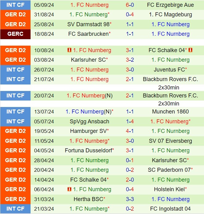 Nhận định Ulm vs Nurnberg 18h00 ngày 149 (Hạng 2 Đức 202425) 3