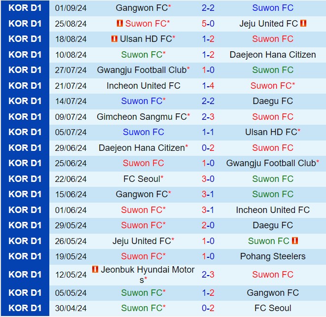 Nhận định Suwon FC vs Jeonbuk 17h00 ngày 149 (VĐQG Hàn Quốc 2024) 2