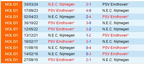 Nhận định PSV Eindhoven vs NEC Nijmegen 21h30 ngày 149 (VĐQG Hà Lan 202425) 1
