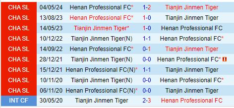 Nhận định Tianjin Jinmen Tiger vs Henan Songshan Longmen 18h35 ngày 149 (VĐQG Trung Quốc 2024) 1