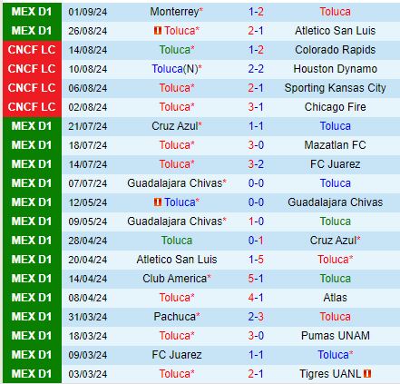Nhận định Toluca vs Tijuana 5h45 ngày 159 (VĐQG Mexico 202425) 2