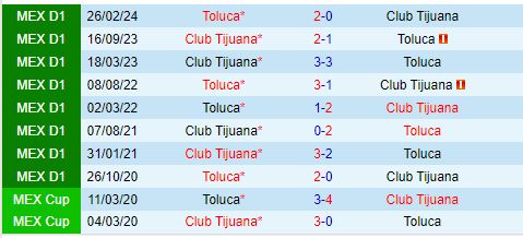 Nhận định Toluca vs Tijuana 5h45 ngày 159 (VĐQG Mexico 202425) 1
