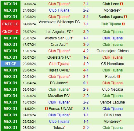 Nhận định Toluca vs Tijuana 5h45 ngày 159 (VĐQG Mexico 202425) 3