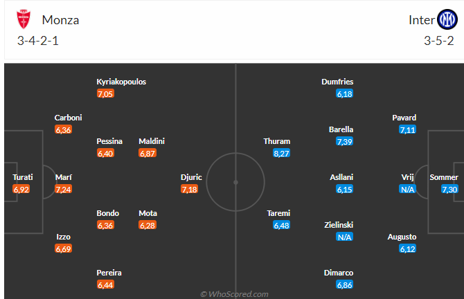 Nhận định Monza vs Inter Milan (01h45 ngày 169) Khó có bất ngờ 3 Nhận định Monza vs Inter Milan (01h45 ngày 169) Khó có bất ngờ 3