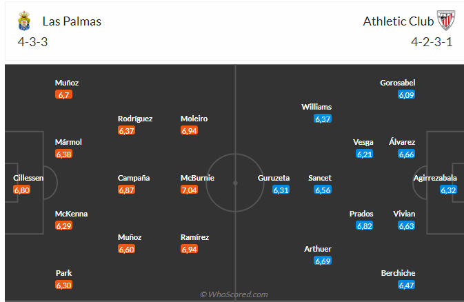 Nhận định Las Palmas vs Bilbao (23h30 ngày 159) Vượt khó được không 3