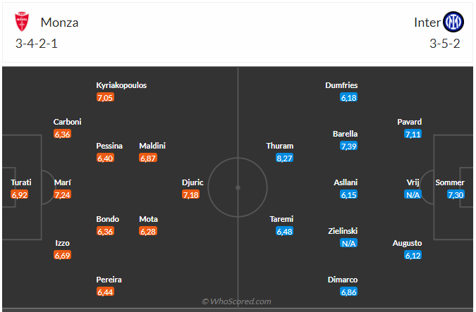 Nhận định Genoa vs Roma (17h30 ngày 159) Khó khăn trăm bề 3 Nhận định Genoa vs Roma (17h30 ngày 159) Khó khăn trăm bề 3