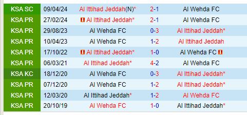 Nhận định Al Ittihad vs Al Wehda 1h00 ngày 169 (VĐQG Saudi Arabia) 1