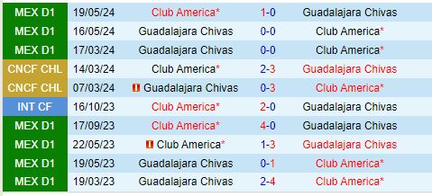 Nhận định CF America vs Guadalajara 7h50 ngày 159 (VĐQG Mexico) 1
