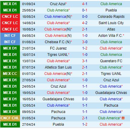 Nhận định CF America vs Guadalajara 7h50 ngày 159 (VĐQG Mexico) 2