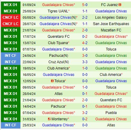 Nhận định CF America vs Guadalajara 7h50 ngày 159 (VĐQG Mexico) 3