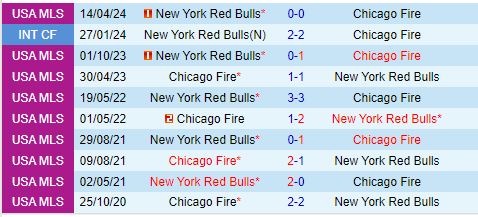 Nhận định Chicago Fire vs New York Red Bulls 7h30 ngày 159 (Nhà nghề Mỹ) 1