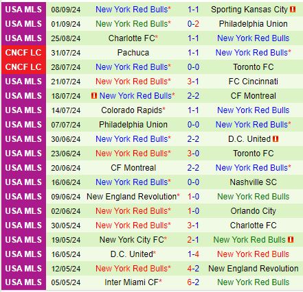 Nhận định Chicago Fire vs New York Red Bulls 7h30 ngày 159 (Nhà nghề Mỹ) 3
