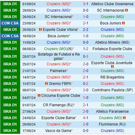 Nhận định Cruzeiro vs Sao Paulo 4h30 ngày 169 (VĐQG Brazil 2024) 2