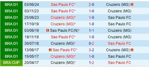 Nhận định Cruzeiro vs Sao Paulo 4h30 ngày 169 (VĐQG Brazil 2024) 1