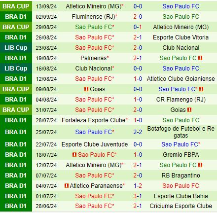 Nhận định Cruzeiro vs Sao Paulo 4h30 ngày 169 (VĐQG Brazil 2024) 3
