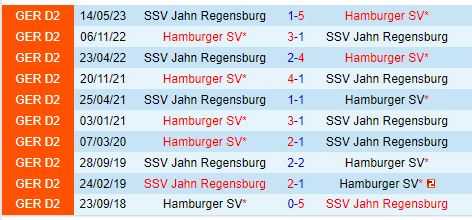 Nhận định Hamburger vs Jahn Regensburg 18h30 ngày 159 (Hạng 2 Đức) 1