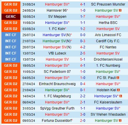 Nhận định Hamburger vs Jahn Regensburg 18h30 ngày 159 (Hạng 2 Đức) 2