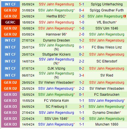 Nhận định Hamburger vs Jahn Regensburg 18h30 ngày 159 (Hạng 2 Đức) 3