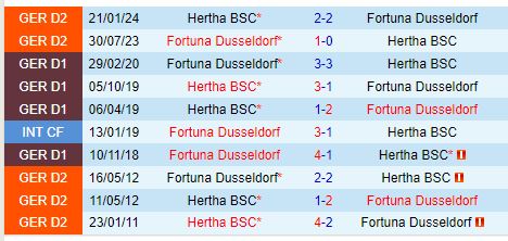 Nhận định Hertha Berlin vs Dusseldorf 18h30 ngày 159 (Hạng 2 Đức) 1
