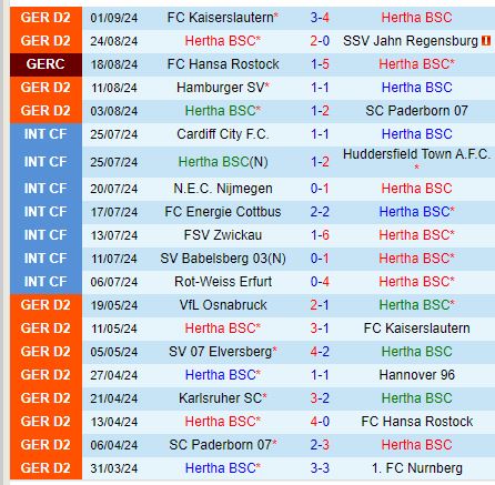 Nhận định Hertha Berlin vs Dusseldorf 18h30 ngày 159 (Hạng 2 Đức) 2