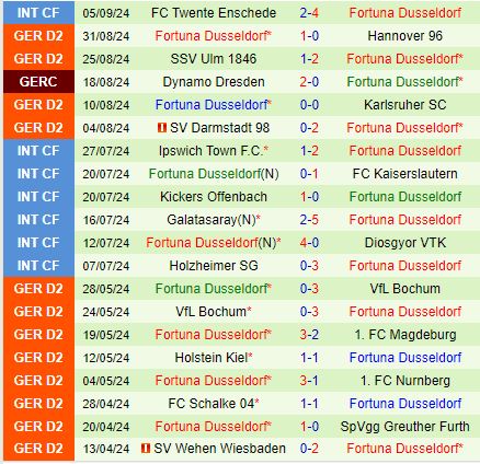 Nhận định Hertha Berlin vs Dusseldorf 18h30 ngày 159 (Hạng 2 Đức) 3