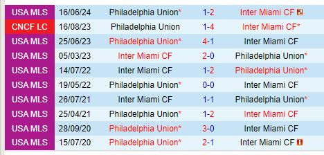 Nhận định Inter Miami vs Philadelphia Union 6h30 ngày 159 (Nhà nghề Mỹ) 1