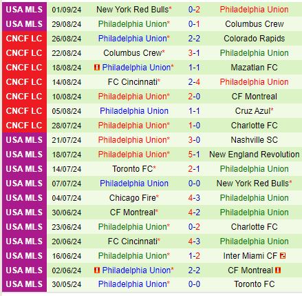 Nhận định Inter Miami vs Philadelphia Union 6h30 ngày 159 (Nhà nghề Mỹ) 3