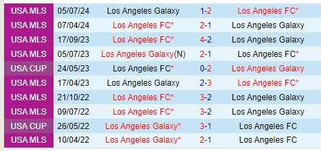 Nhận định LA Galaxy vs Los Angeles FC 9h30 ngày 159 (Nhà nghề Mỹ) 1