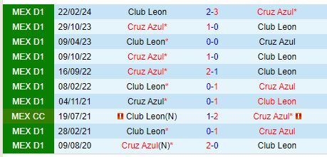 Nhận định Leon vs Cruz Azul 9h35 ngày 159 (VĐQG Mexico) 1