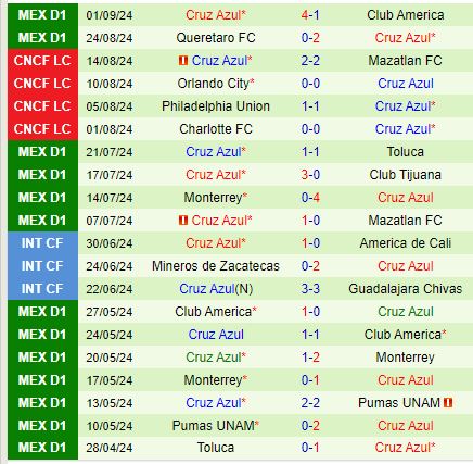 Nhận định Leon vs Cruz Azul 9h35 ngày 159 (VĐQG Mexico) 3
