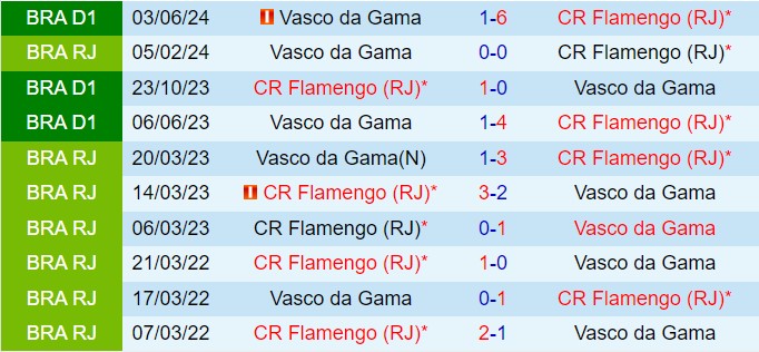 Nhận định Flamengo vs Vasco da Gama 4h30 ngày 169 (VĐQG Brazil 2024) 1