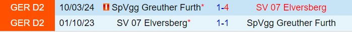 Nhận định Greuther Furth vs Elversberg 18h30 ngày 159 (Hạng 2 Đức 202425) 1