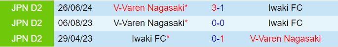 Nhận định Iwaki vs V-Varen Nagasaki 14h00 ngày 159 (Hạng 2 Nhật Bản 2024) 1