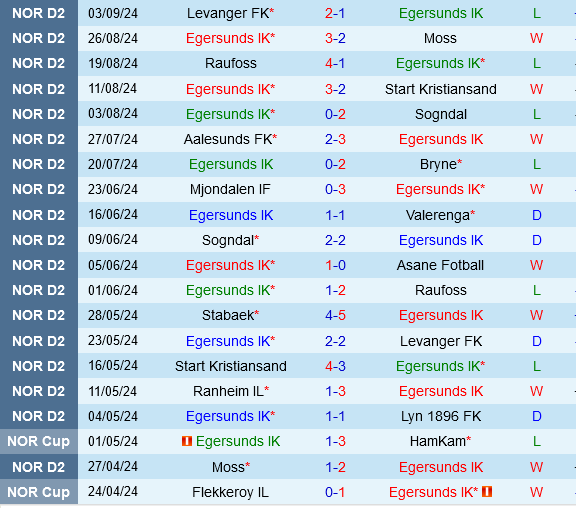 Egersunds vs Ranheim