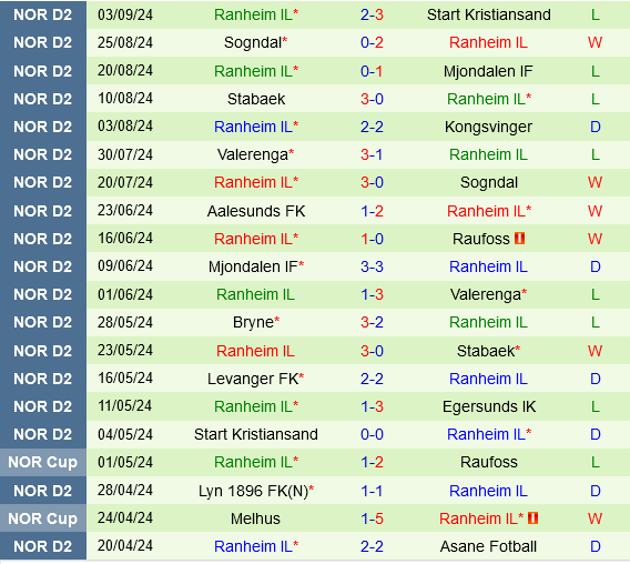 Egersunds vs Ranheim