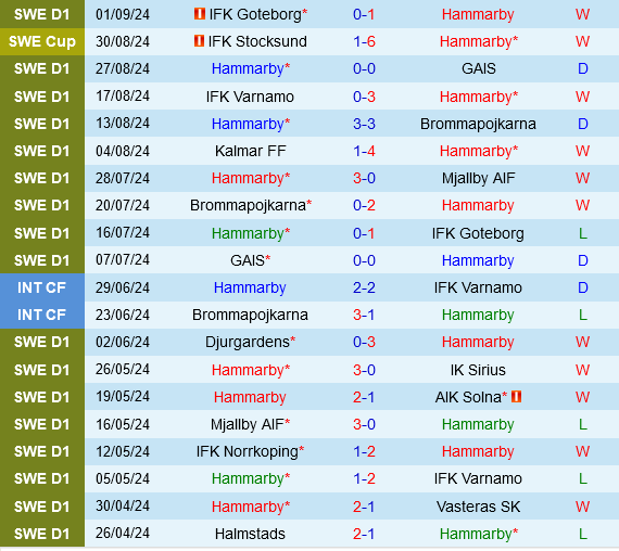 Hammarby vs Norrkoping Hammarby vs Norrkoping