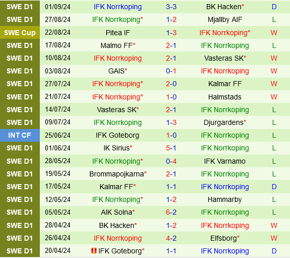 Hammarby vs Norrkoping Hammarby vs Norrkoping