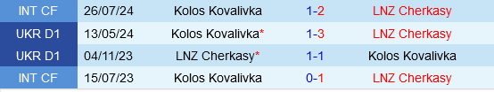 Kolos Kovalivka vs LNZ Cherkasy Kolos Kovalivka vs LNZ Cherkasy