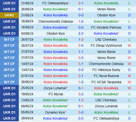 Kolos Kovalivka vs LNZ Cherkasy Kolos Kovalivka vs LNZ Cherkasy