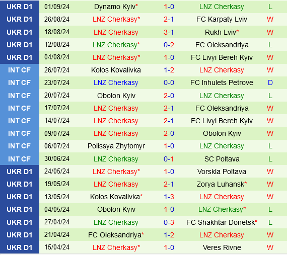 Kolos Kovalivka vs LNZ Cherkasy Kolos Kovalivka vs LNZ Cherkasy