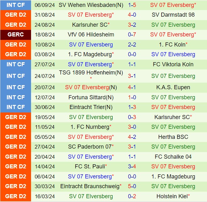 Nhận định Greuther Furth vs Elversberg 18h30 ngày 159 (Hạng 2 Đức 202425) 3
