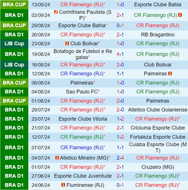 Nhận định Flamengo vs Vasco da Gama 4h30 ngày 169 (VĐQG Brazil 2024) 2