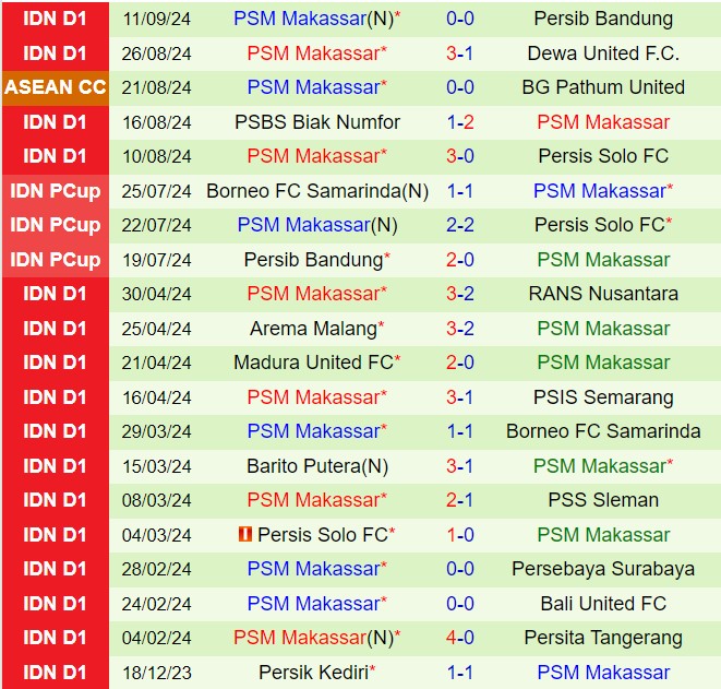 Nhận định Arema vs PSM Makassar 15h30 ngày 159 (VĐQG Indonesia 202425) 3