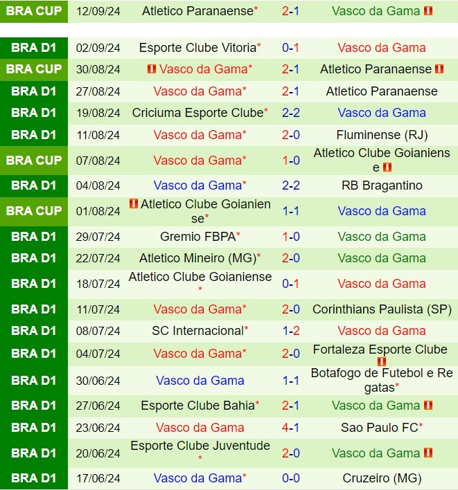 Nhận định Flamengo vs Vasco da Gama 4h30 ngày 169 (VĐQG Brazil 2024) 3