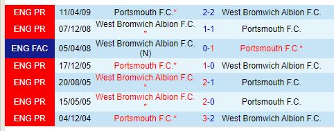 Nhận định Portsmouth vs West Brom 21h00 ngày 159 (Hạng Nhất Anh) 1