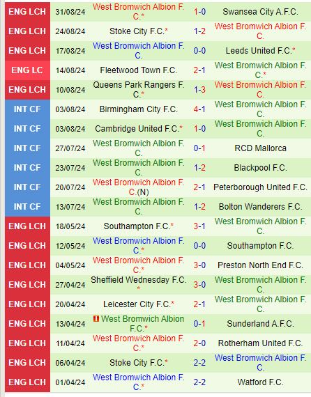 Nhận định Portsmouth vs West Brom 21h00 ngày 159 (Hạng Nhất Anh) 3