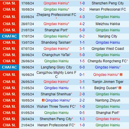 Nhận định Qingdao Hainiu vs Wuhan Three Towns 18h00 ngày 159 (VĐQG Trung Quốc 2024) 2