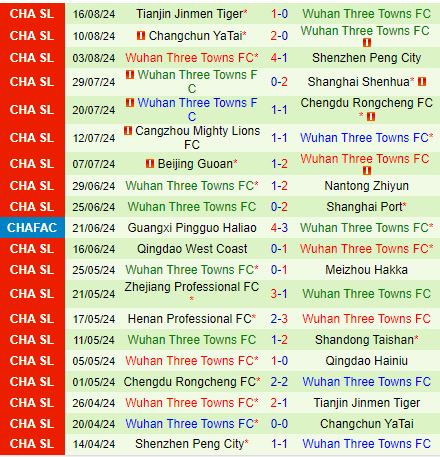 Nhận định Qingdao Hainiu vs Wuhan Three Towns 18h00 ngày 159 (VĐQG Trung Quốc 2024) 3